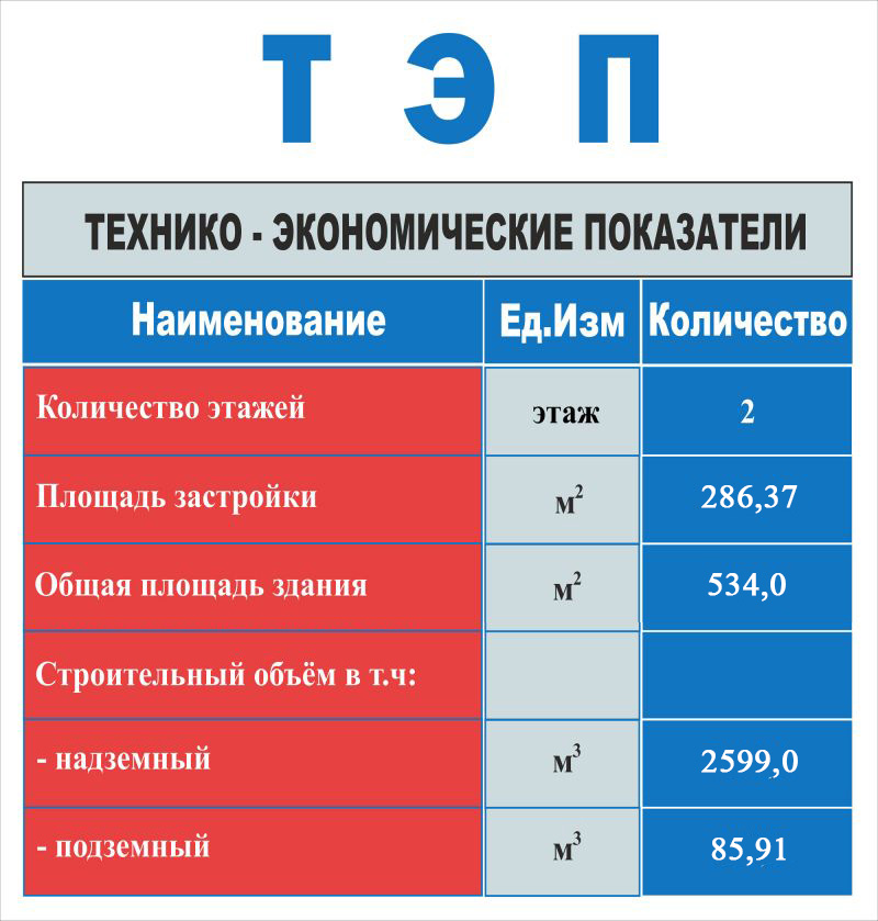 Технико экономические показатели проекта пример