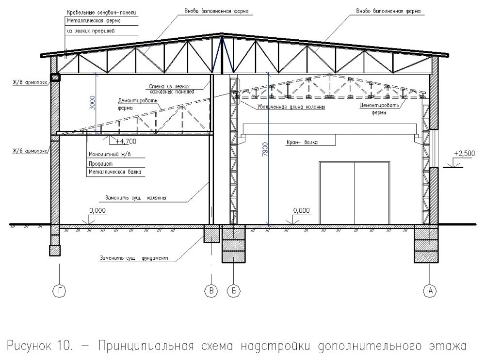 Рд проект орел